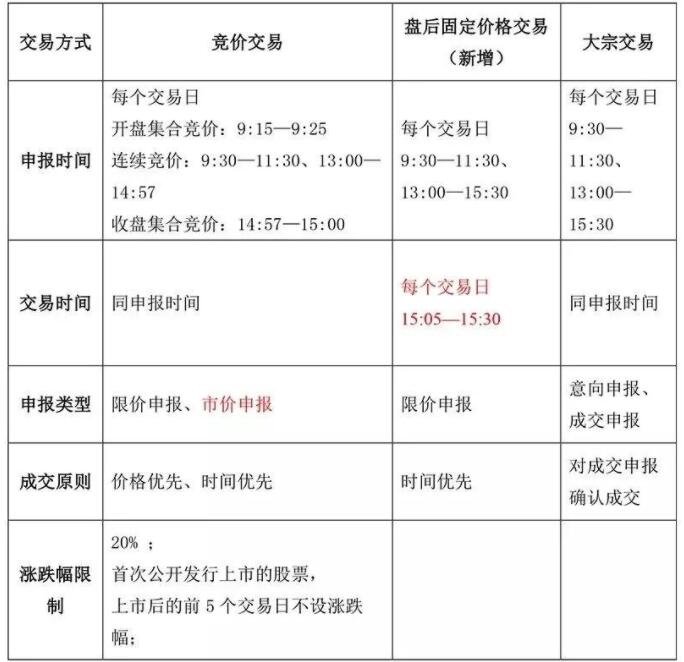 爱游戏 电竞-聚焦：联盟最新规则变化带来的影响